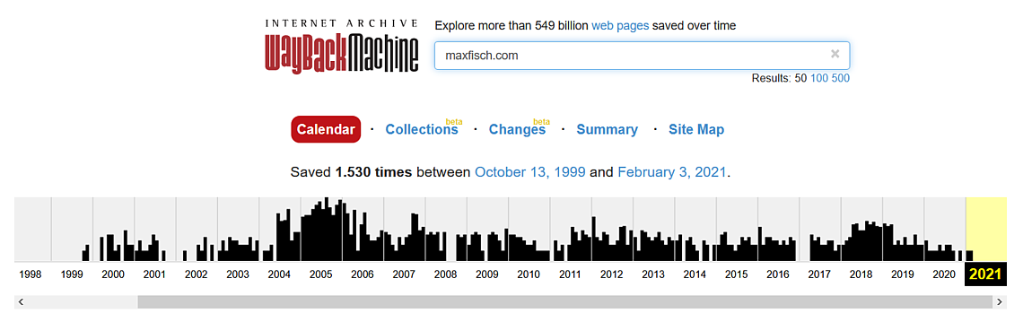 Dé Moeder aller Meesteressenlijsten: Max Fisch Domina Guide