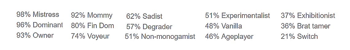 De BDSM.org-test van Miss Vivienne Miss Vivienne