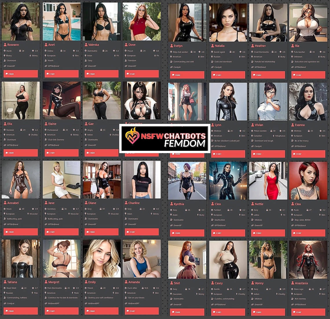 De afdeling Femdom, met AI-Meesteressen anno eind juni 2025 van NSFWchatbots. AI Femdom